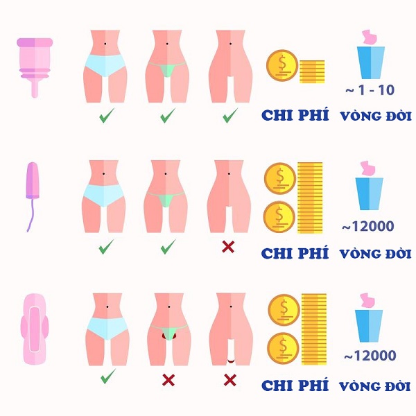 Lợi ích cốc nguyệt san