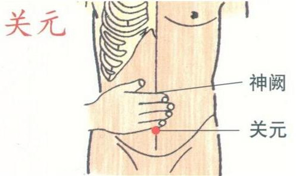 Huyệt Quan Nguyên