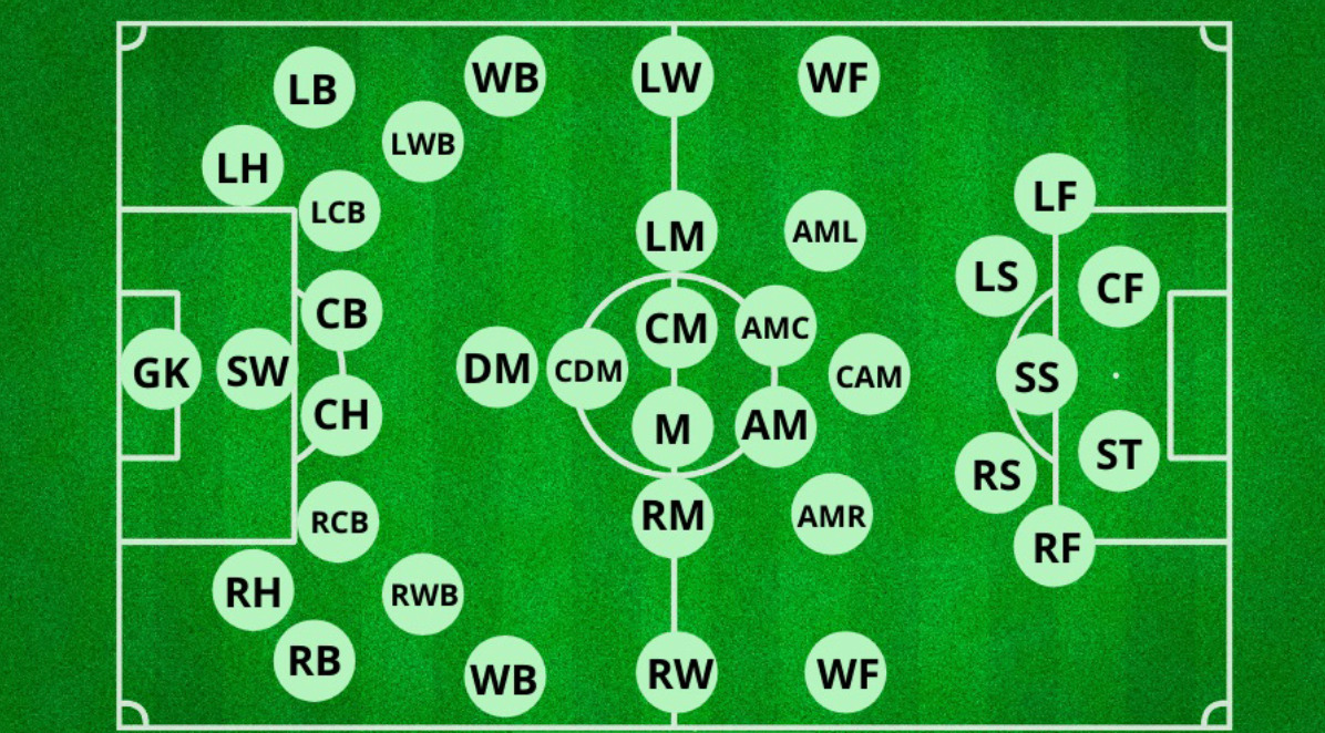 AM trong bóng đá là gì? Vị trí quan trọng nhất tuyến giữa