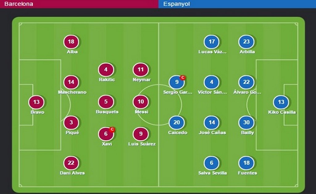 Sơ đồ 4-3-3 trong bóng đá: Ưu và nhược điểm - Tiengruoitv