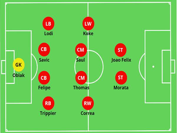 Khám Phá Về Sơ Đồ Bóng Đá 4-4-2 Và Cách Triển Khai Hiệu Quả