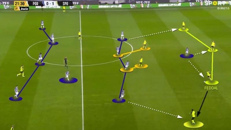 Tổ Chức Phòng Ngự Thấp Là Gì? Chiến Thuật Giữ Sạch Lưới