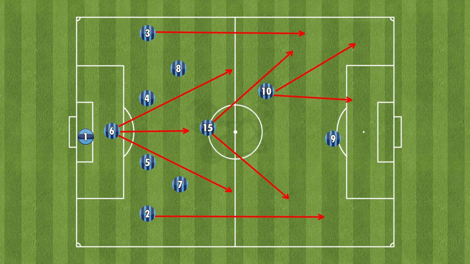 Các Chiến Thuật Bóng Đá Phổ biến, Nổi tiếng nhất 2026