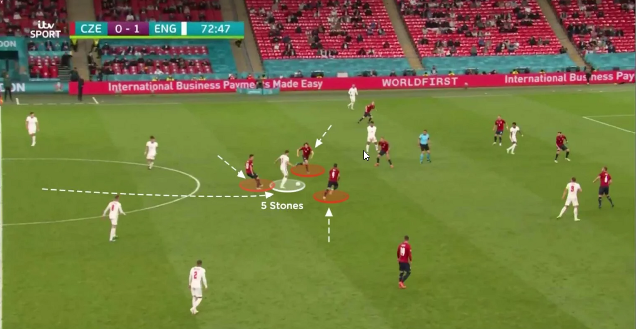 Chiến Thuật Libero-driven Build-Up: Phân Tích Vai Trò Hậu Vệ Quét Hiện Đại