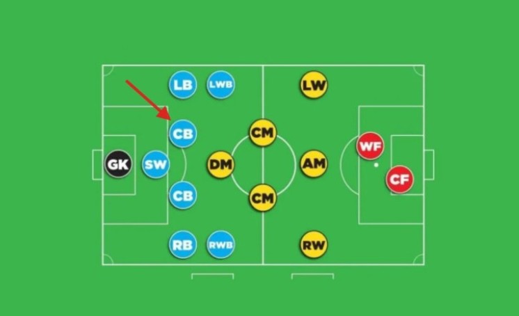 Cb Trong Bóng Đá Là Gì? Khám Phá Vai Trò Và Tầm Quan Trọng