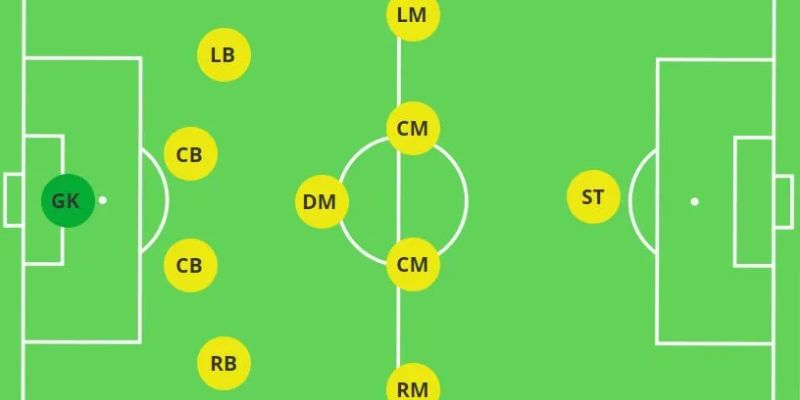 Sơ đồ 4141 là gì? Cách bố trí đội hình 4-1-4-1 chuẩn nhất