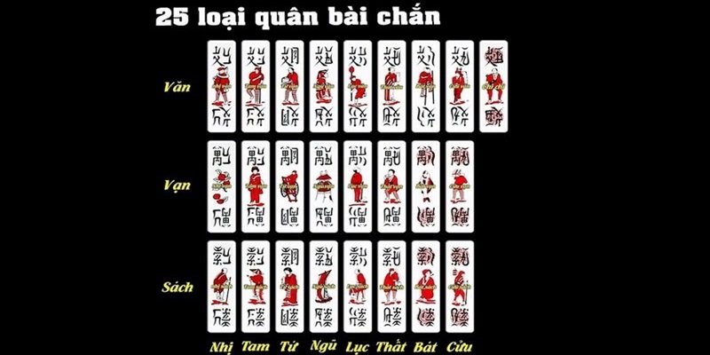 Quy tắc thao tác và xếp bài trong bài chắn