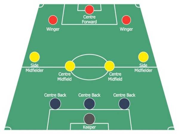 Khám Phá Sơ Đồ Chiến Thuật 3-4-3 Và Cách Vận Hành Hiệu Quả