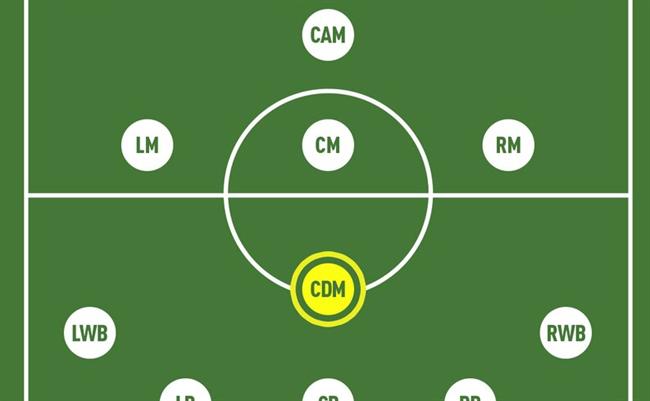 Sơ Đồ Bóng Đá 3-4-2-1: Ưu Nhược Điểm Và Cách Vận Hành