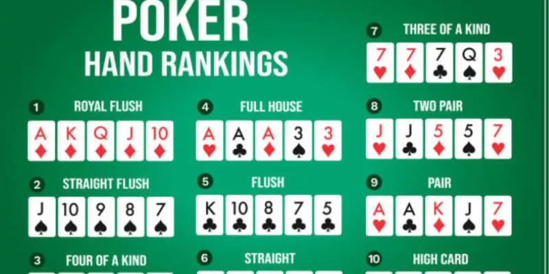 Xếp Hạng Hand Poker Chi Tiết Và Chuẩn Xác Nhất Cho Người Mới